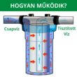 Geyser BB központi vízszűrő 20&quot;